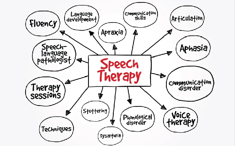 speech therapy after stroke