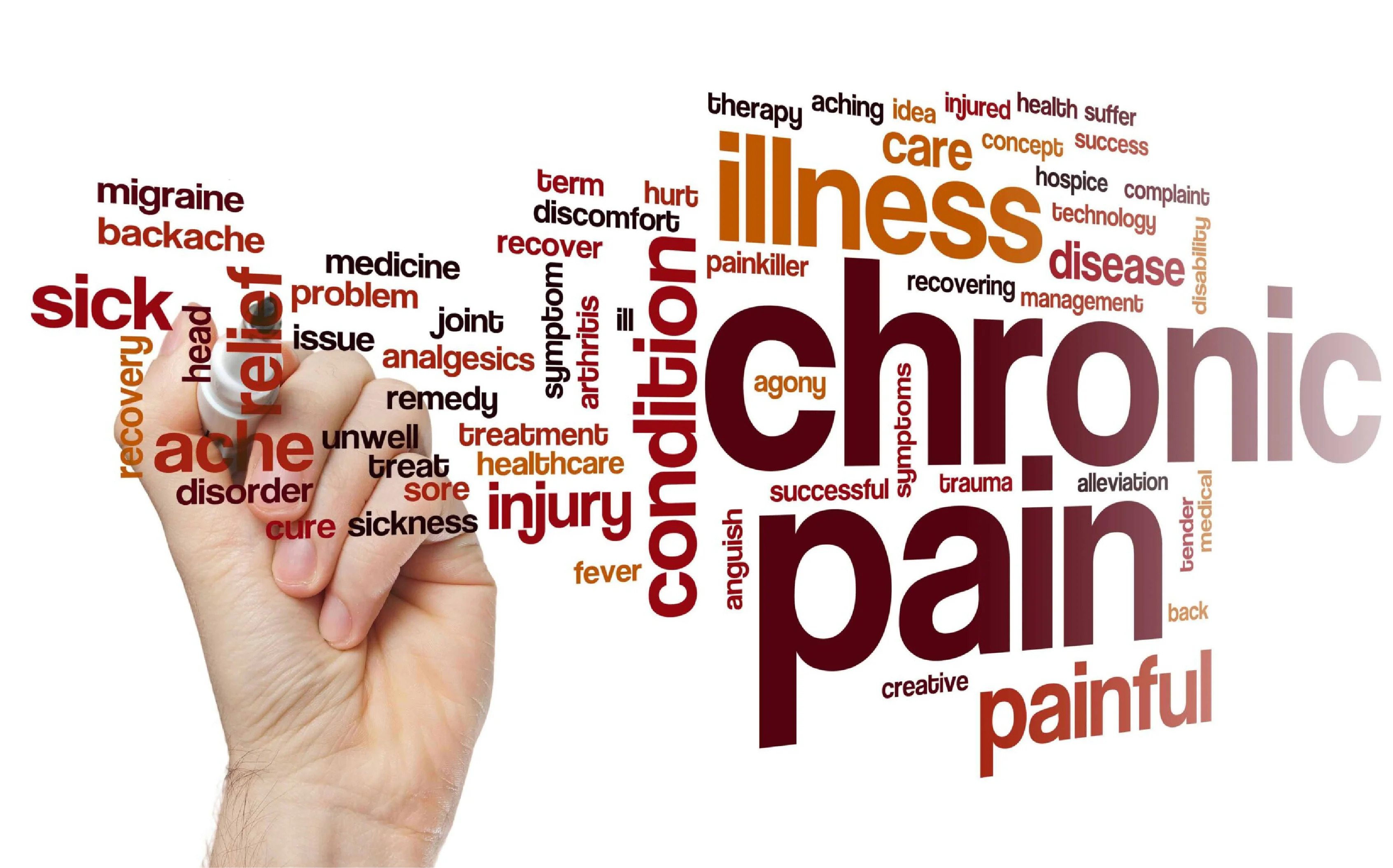 Chronic Pain Symptoms