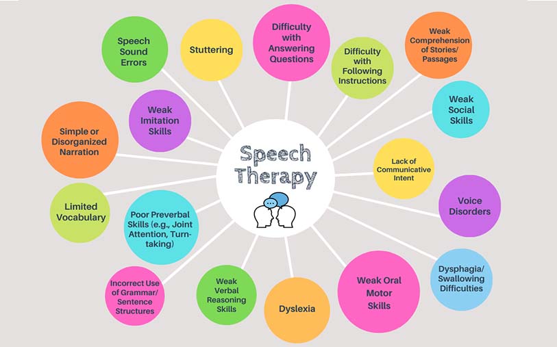 Effective Speech Therapy Techniques for Stroke Patients
