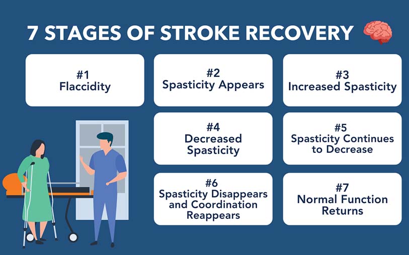 Optimizing Stroke Recovery Expert Tips and Effective Therapies